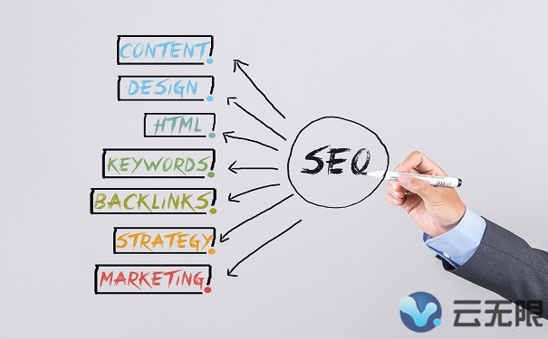 (du)SEO˾W(wng)վ(ni)會(yu)ͨ^W(wng)վ(ni)(qun)؆TfW(wng)վ(qun)،(du)һ(g)վc(din)fǘOҪģ˙(qun)زŕ(hu)иõҲǿͨ^(ni)朁ӾW(wng)վ(qun)أƟo޾W(wng)վ(yu)СԔ(x)vͨ^W(wng)վ(ni)(qun)ء